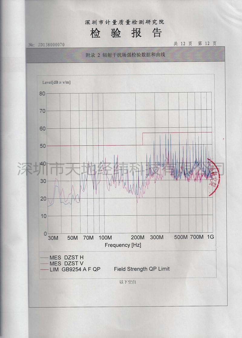 GPS导航合格产品