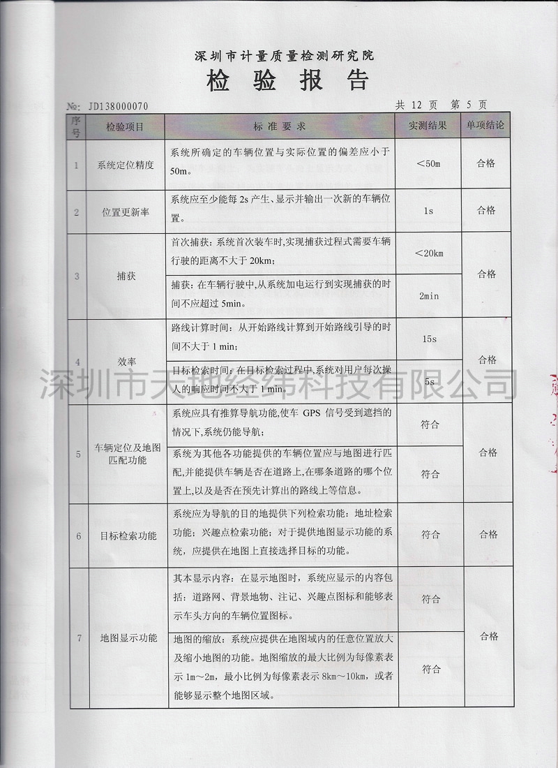 GPS导航合格产品